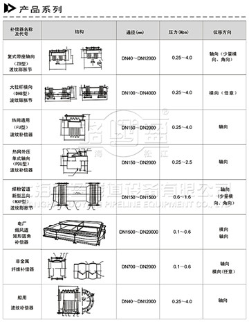 補償器的選擇需要符合管線的結(jié)構(gòu)配置